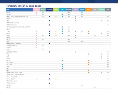 My Risk Kit MyRisk® Plus - eurobiodid - Oncologia